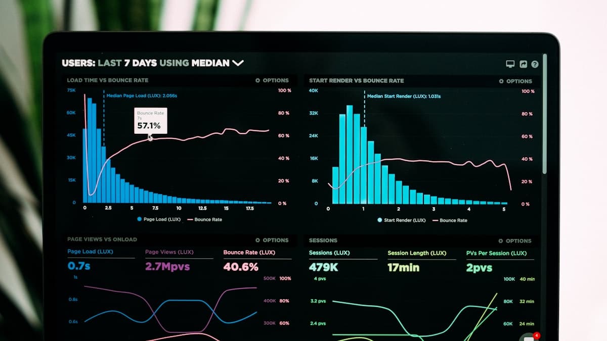 Dashboard met data analytics en grafieken voor SaaS projectmanagement platform - TechScale case study